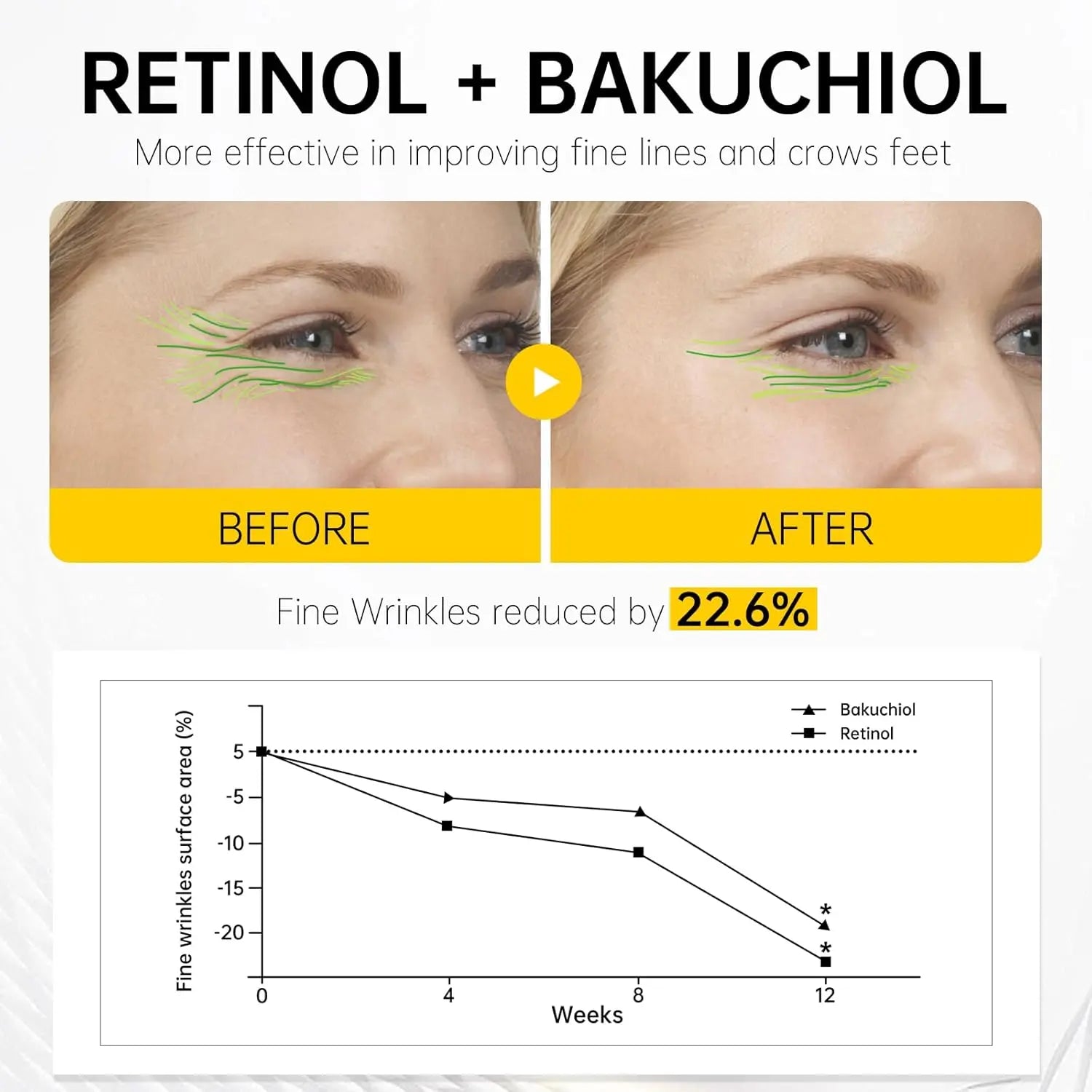 VGO Retinol Eye Cream VGObeauty